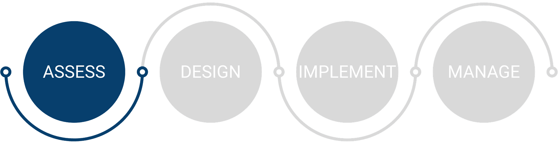 Data strategy consulting services – governance frameworks and AI readiness