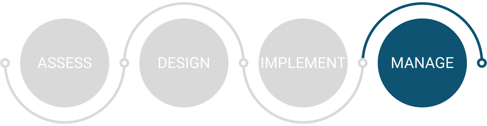 24x7 database managed services – monitoring, optimisation, and recoverability