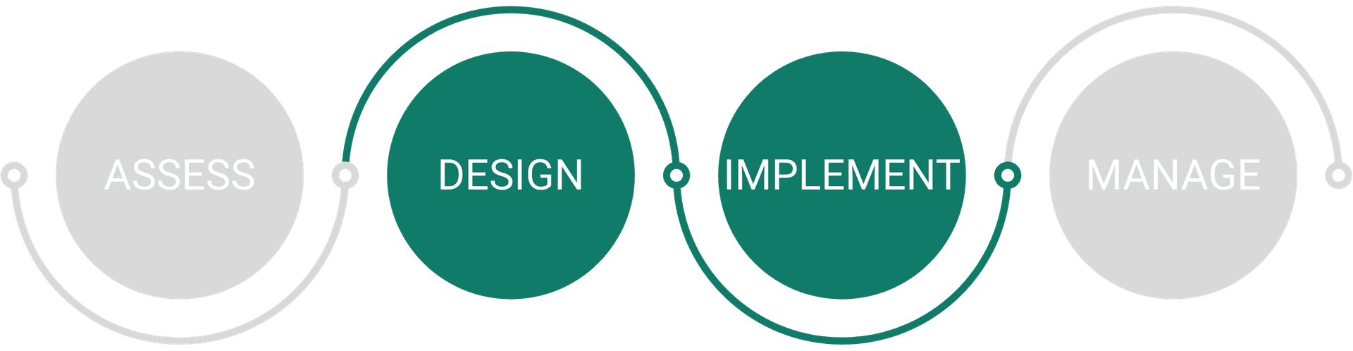 Database upgrades, migrations, and consolidation services in Australia Database upgrades, migrations, and consolidation services in Australia